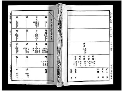 [陈]观巖陈氏宗谱_10卷 (浙江) 观巖陈氏家谱_五.pdf