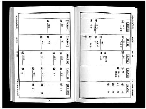 [陈]观巖陈氏宗谱_10卷 (浙江) 观巖陈氏家谱_五.pdf