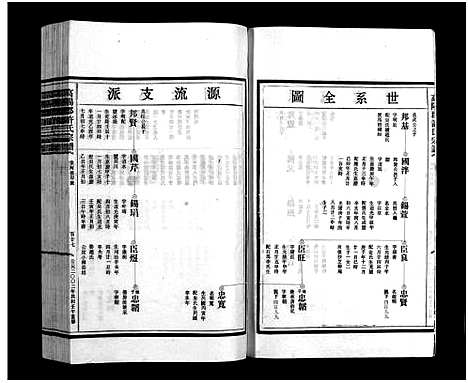 [许]许氏宗谱_不分卷 (浙江) 许氏家谱_二.pdf