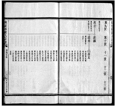 [谢]谢氏宗谱_不分卷 (浙江) 谢氏家谱_二.pdf