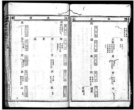 [叶]象山叶氏家乘_14卷 (浙江) 象山叶氏家乘 _二.pdf