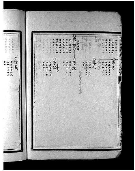 [郑]象山郑氏三房宗谱_7卷 (浙江) 象山郑氏三房家谱_六.pdf