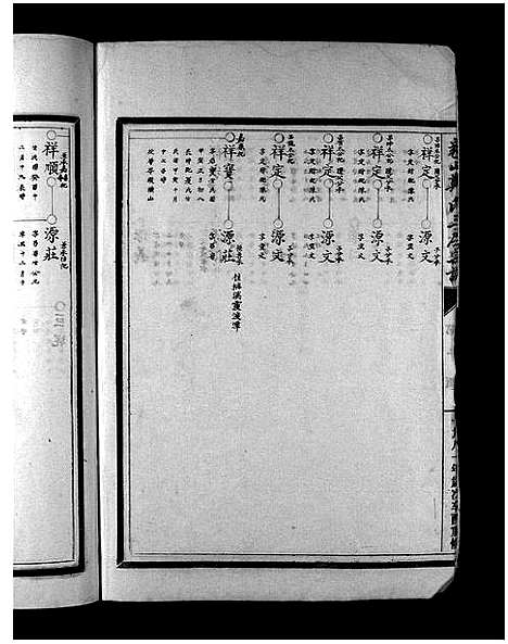 [郑]象山郑氏三房宗谱_7卷 (浙江) 象山郑氏三房家谱_六.pdf