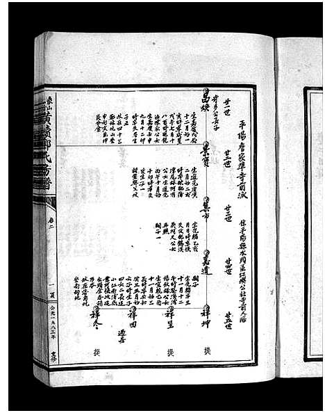 [郑]象山黄犊郑氏宗谱_5卷 (浙江) 象山黄犊郑氏家谱_二.pdf