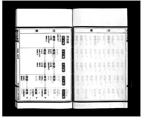 [赵]赵氏宗谱_6卷 (浙江) 赵氏家谱_五.pdf