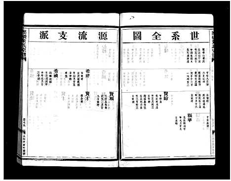 [黄]连桥黄氏宗谱_4卷 (浙江) 连桥黄氏家谱_四.pdf