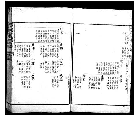 [余]遂安儒洪余氏族谱 (浙江) 遂安儒洪余氏家谱_二.pdf