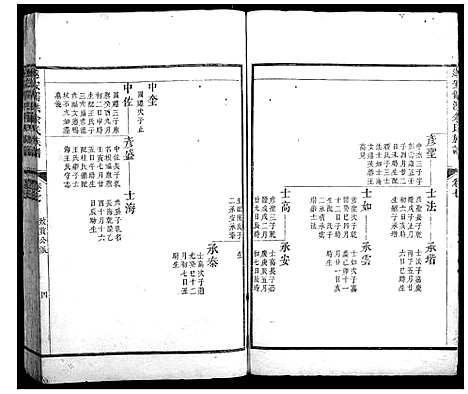 [余]遂安儒洪余氏族谱 (浙江) 遂安儒洪余氏家谱_二.pdf