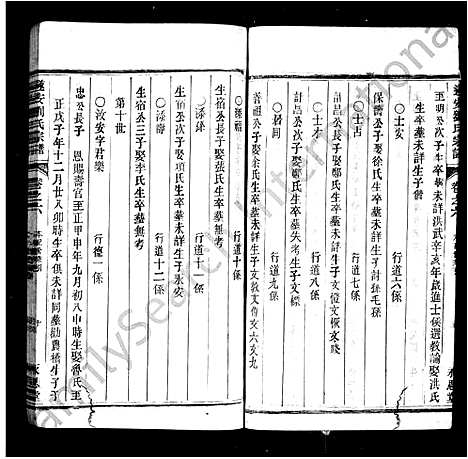 [刘]遂安刘氏宗谱_14卷首末各1卷 (浙江) 遂安刘氏家谱_二.pdf