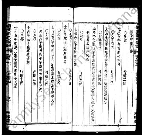 [刘]遂安刘氏宗谱_14卷首末各1卷 (浙江) 遂安刘氏家谱_二.pdf