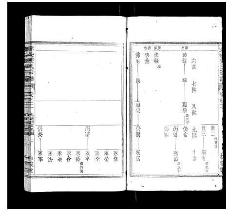 [姜]遂安姜氏宗谱_15卷首末各1卷 (浙江) 遂安姜氏家谱_二.pdf