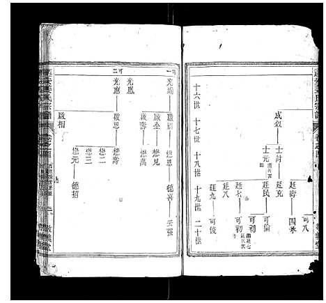 [姜]遂安姜氏宗谱_15卷首末各1卷 (浙江) 遂安姜氏家谱_三.pdf