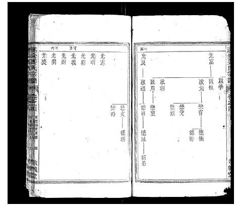 [姜]遂安姜氏宗谱_15卷首末各1卷 (浙江) 遂安姜氏家谱_三.pdf