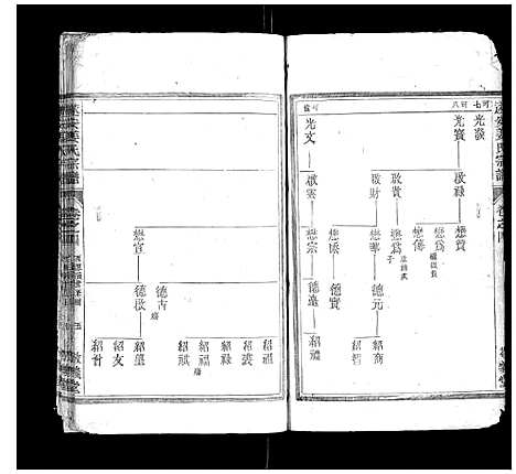 [姜]遂安姜氏宗谱_15卷首末各1卷 (浙江) 遂安姜氏家谱_三.pdf