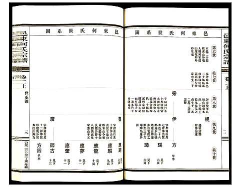 [何]邑东何氏宗谱 (浙江) 邑东何氏家谱_二.pdf