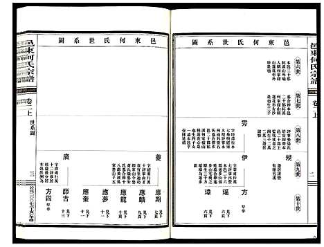 [何]邑东何氏宗谱_4卷 (浙江) 邑东何氏家谱_二.pdf