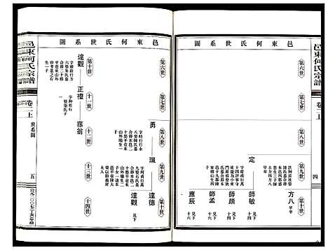 [何]邑东何氏宗谱_4卷 (浙江) 邑东何氏家谱_二.pdf