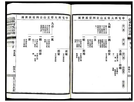 [何]邑东何氏宗谱_4卷 (浙江) 邑东何氏家谱_四.pdf