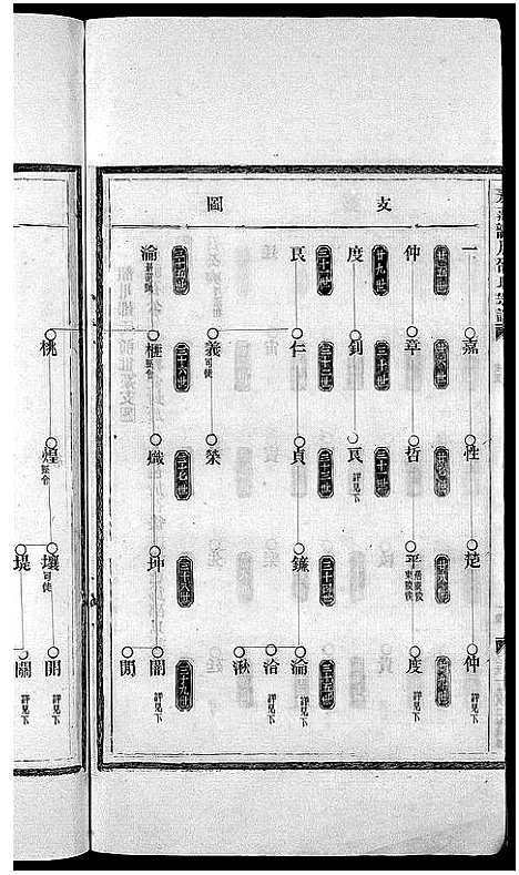 [邵]邵氏宗谱_13卷 (浙江) 邵氏家谱_二.pdf