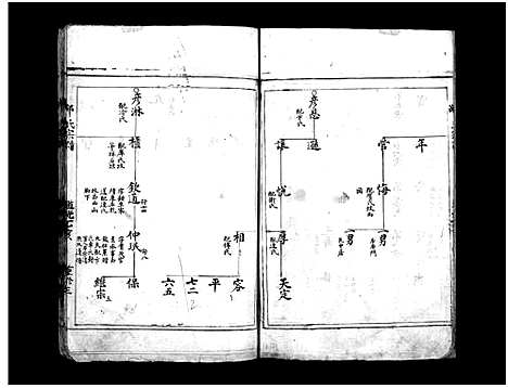 [邵]邵氏宗谱_不分卷 (浙江) 邵氏家谱_二.pdf