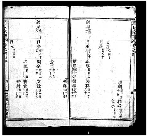 [郎]郎氏宗谱_12卷 (浙江) 郎氏家谱_五.pdf