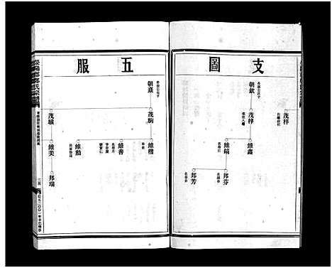 [郑]郑氏宗谱_不分卷 (浙江) 郑氏家谱_二.pdf