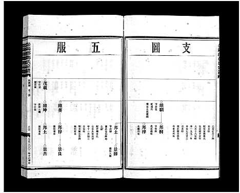 [郑]郑氏宗谱_不分卷 (浙江) 郑氏家谱_七.pdf