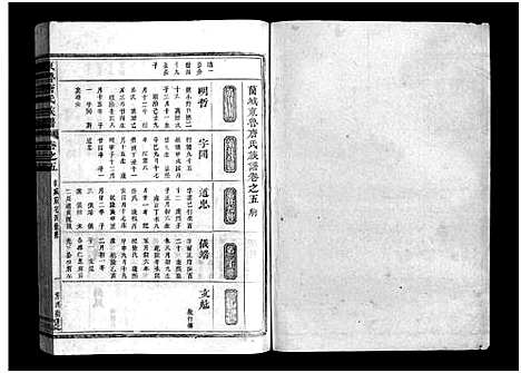 [唐]重修兰江东鲁唐氏族谱 (浙江) 重修兰江东鲁唐氏家谱_五.pdf