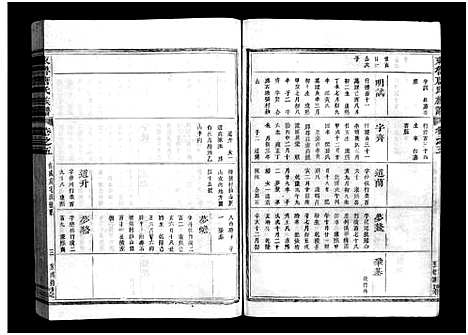 [唐]重修兰江东鲁唐氏族谱 (浙江) 重修兰江东鲁唐氏家谱_五.pdf