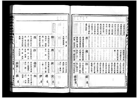 [唐]重修兰江东鲁唐氏族谱 (浙江) 重修兰江东鲁唐氏家谱_八.pdf