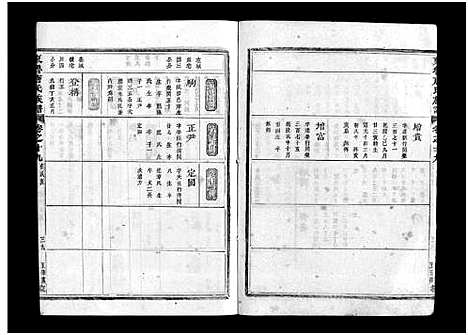 [唐]重修兰江东鲁唐氏族谱 (浙江) 重修兰江东鲁唐氏家谱_十八.pdf