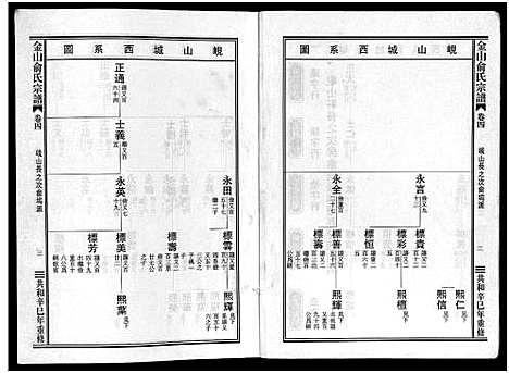 [俞]金山俞氏宗谱_13卷 (浙江) 金山俞氏家谱_四.pdf