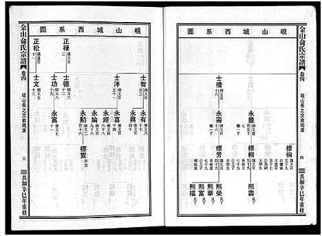 [俞]金山俞氏宗谱_13卷 (浙江) 金山俞氏家谱_四.pdf