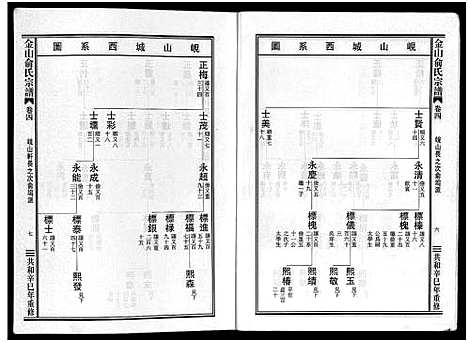 [俞]金山俞氏宗谱_13卷 (浙江) 金山俞氏家谱_四.pdf