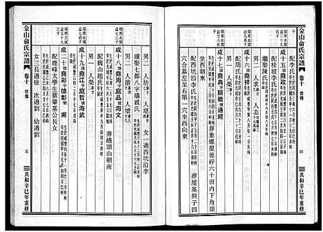 [俞]金山俞氏宗谱_13卷 (浙江) 金山俞氏家谱_十.pdf