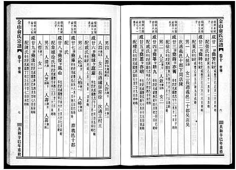 [俞]金山俞氏宗谱_13卷 (浙江) 金山俞氏家谱_十.pdf