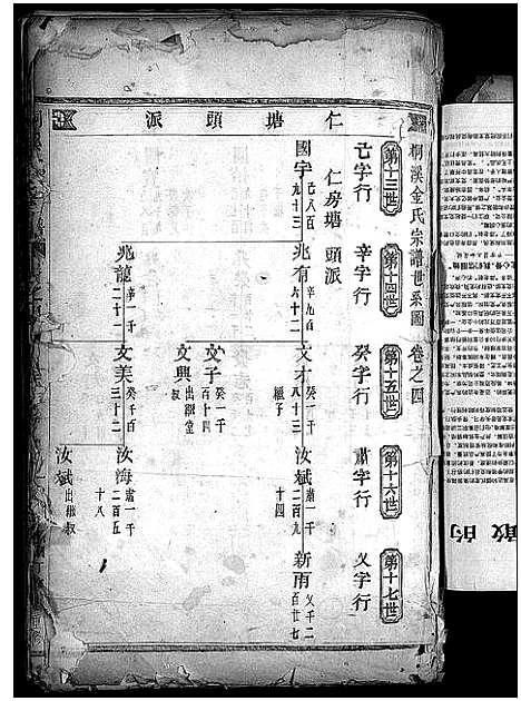 [金]金氏宗谱_28卷首3卷 (浙江) 金氏家谱_七.pdf