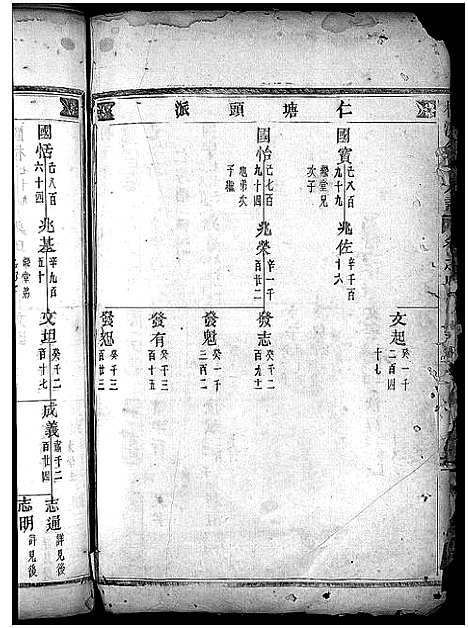 [金]金氏宗谱_28卷首3卷 (浙江) 金氏家谱_七.pdf