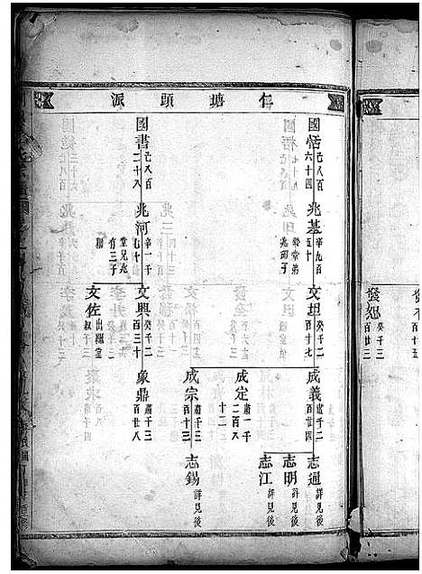 [金]金氏宗谱_28卷首3卷 (浙江) 金氏家谱_七.pdf