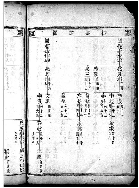 [金]金氏宗谱_28卷首3卷 (浙江) 金氏家谱_七.pdf