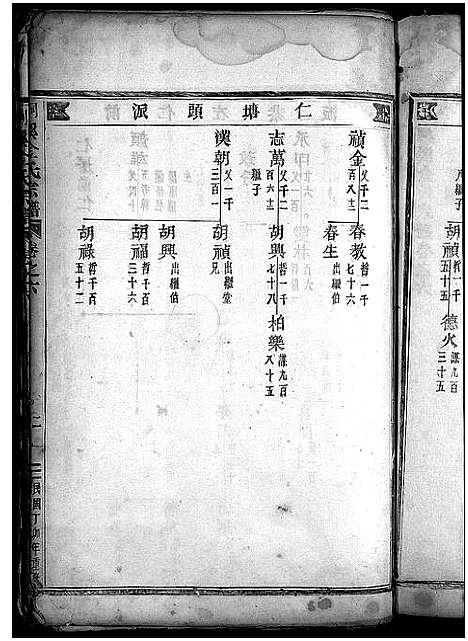 [金]金氏宗谱_28卷首3卷 (浙江) 金氏家谱_九.pdf