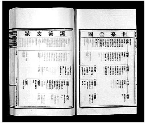 [金]金氏宗谱_6卷 (浙江) 金氏家谱_五.pdf