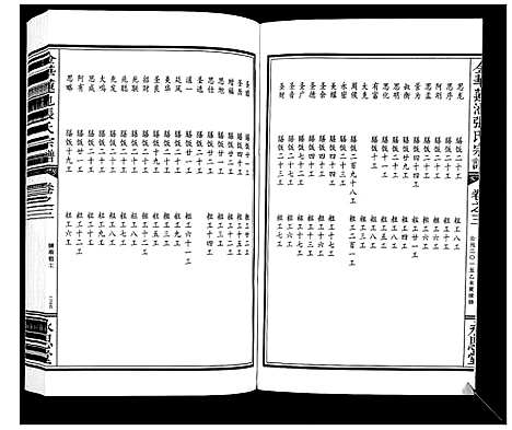 [张]金华莲池张氏宗谱_5卷 (浙江) 金华莲池张氏家谱_三.pdf