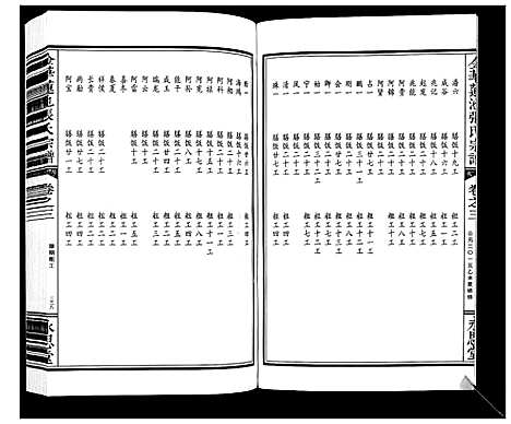 [张]金华莲池张氏宗谱_5卷 (浙江) 金华莲池张氏家谱_三.pdf