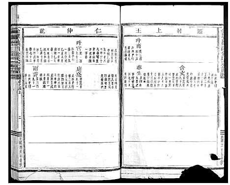 [金]金华藕湖金氏宗谱 (浙江) 金华藕湖金氏家谱_一.pdf