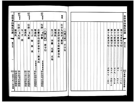 [杨]金华龙山杨氏宗谱_10卷 (浙江) 金华龙山杨氏家谱_五.pdf