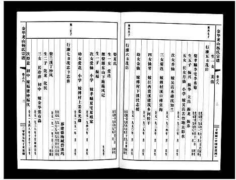 [杨]金华龙山杨氏宗谱_10卷 (浙江) 金华龙山杨氏家谱_八.pdf