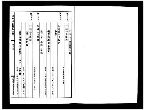 [杨]金华龙山杨氏宗谱_10卷 (浙江) 金华龙山杨氏家谱_九.pdf