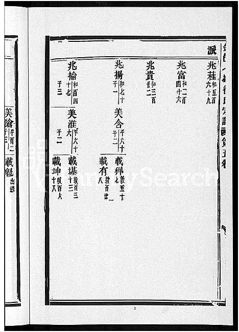 [徐]金邑七峰徐氏宗谱_20卷 (浙江) 金邑七峰徐氏家谱_五.pdf