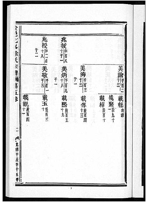 [徐]金邑七峰徐氏宗谱_20卷 (浙江) 金邑七峰徐氏家谱_五.pdf